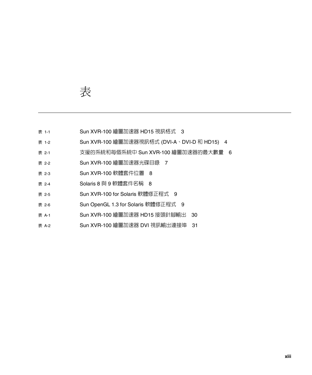 Sun Microsystems manual 支援的系統和每個系統中 Sun XVR-100繪圖加速器的最大數量 