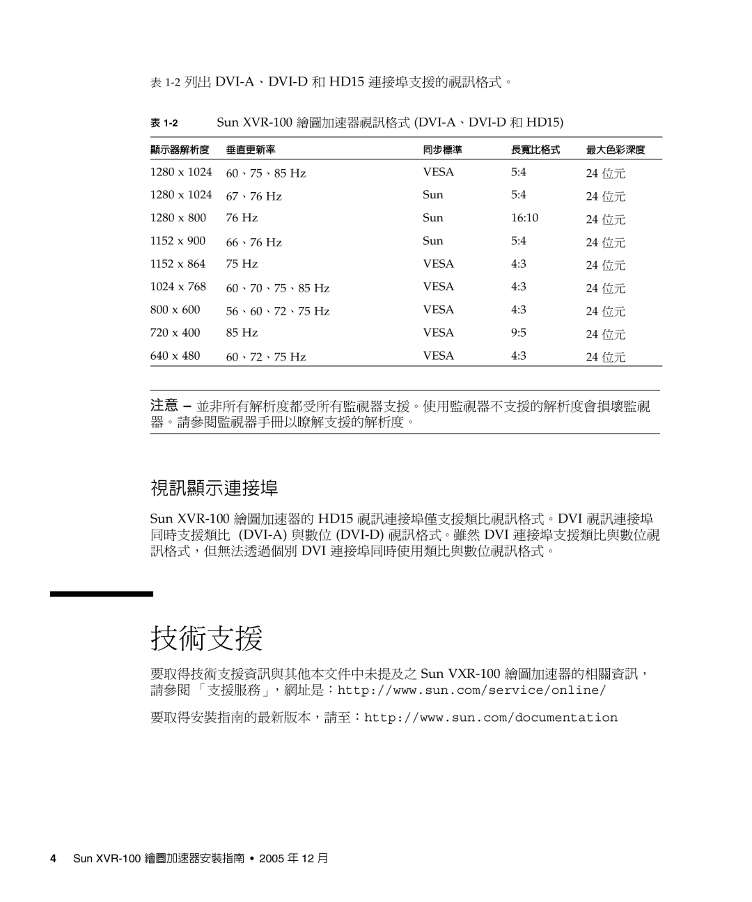 Sun Microsystems manual 技術支援, 2列出 DVI-A、DVI-D和 HD15 連接埠支援的視訊格式。, 2Sun XVR-100 繪圖加速器視訊格式 DVI-A、DVI-D 和 HD15 