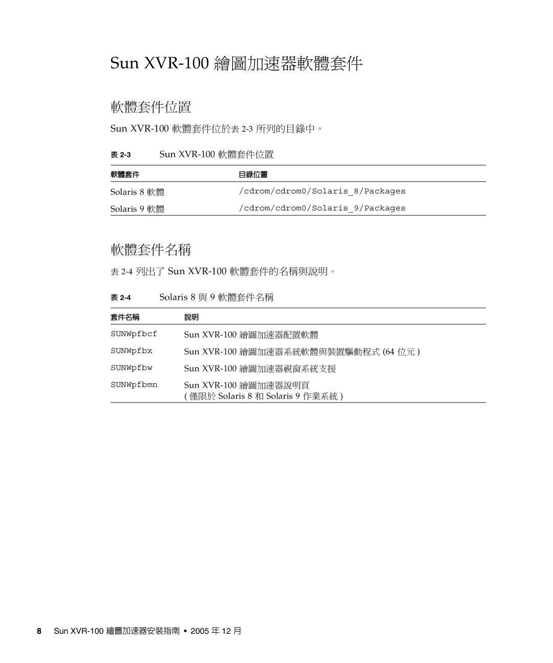 Sun Microsystems Sun XVR-100軟體套件位於表 2-3所列的目錄中。, 4列出了 Sun XVR-100軟體套件的名稱與說明。, 3Sun XVR-100 軟體套件位置, 4Solaris 8 與 9 軟體套件名稱 