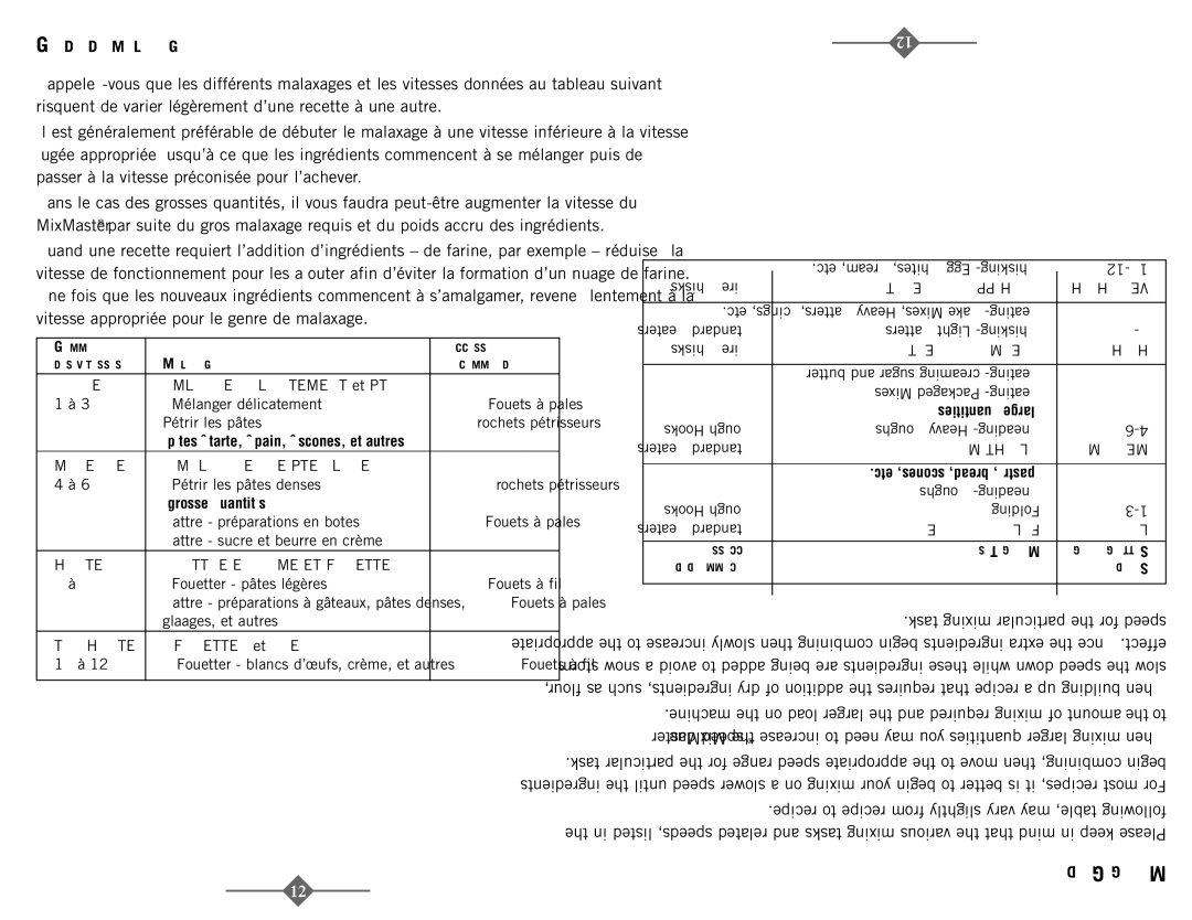 Sunbeam 2349, 2346, 2347, 2348 instruction manual Guide DE Malaxage, Ixing 