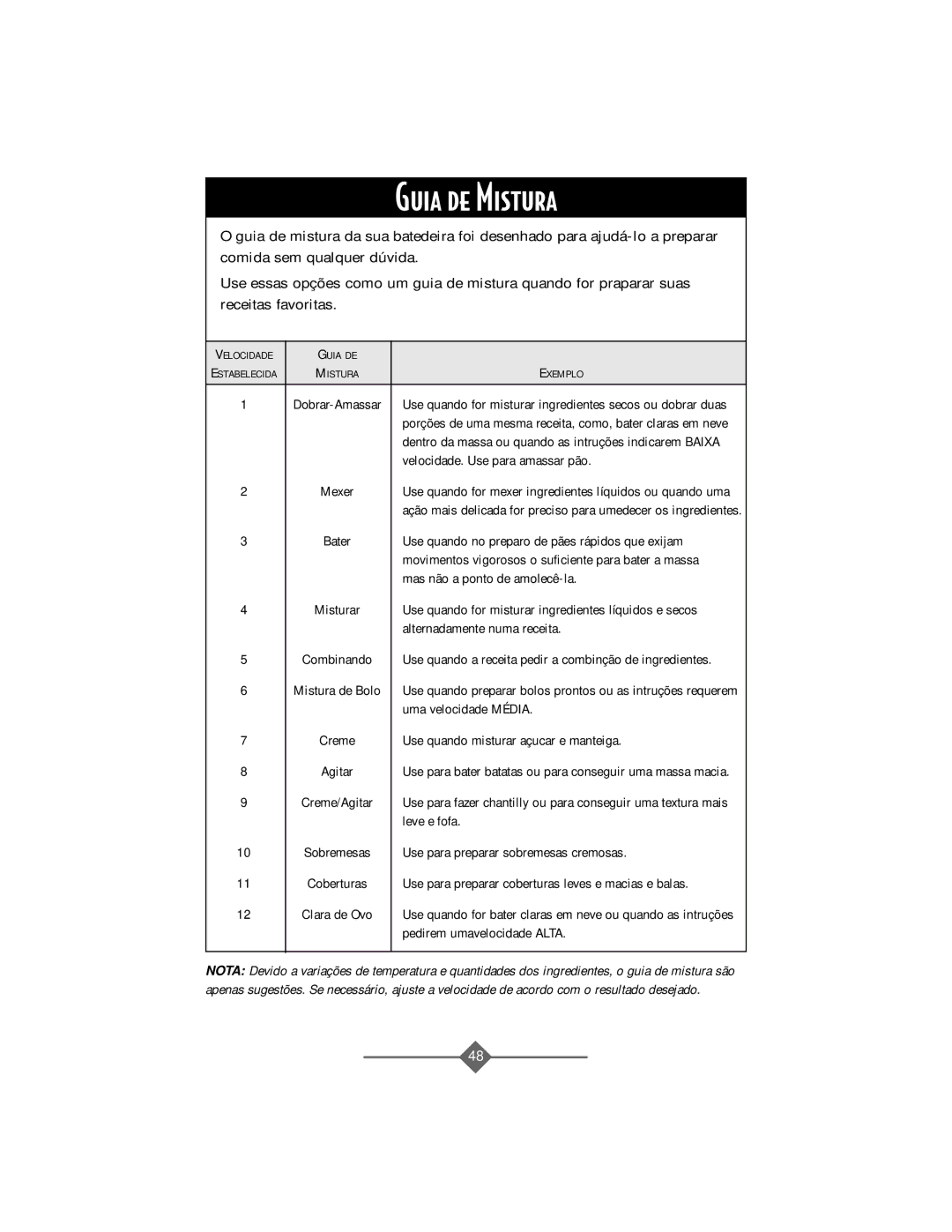 Sunbeam 2356, 2360, 2358, 2359 instruction manual Guia de Mistura 