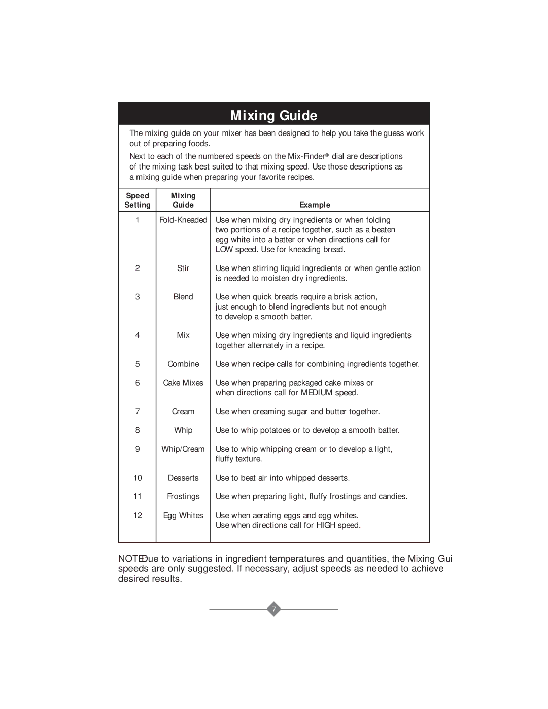 Sunbeam 2356, 2360, 2358, 2359 instruction manual Mixing Guide 