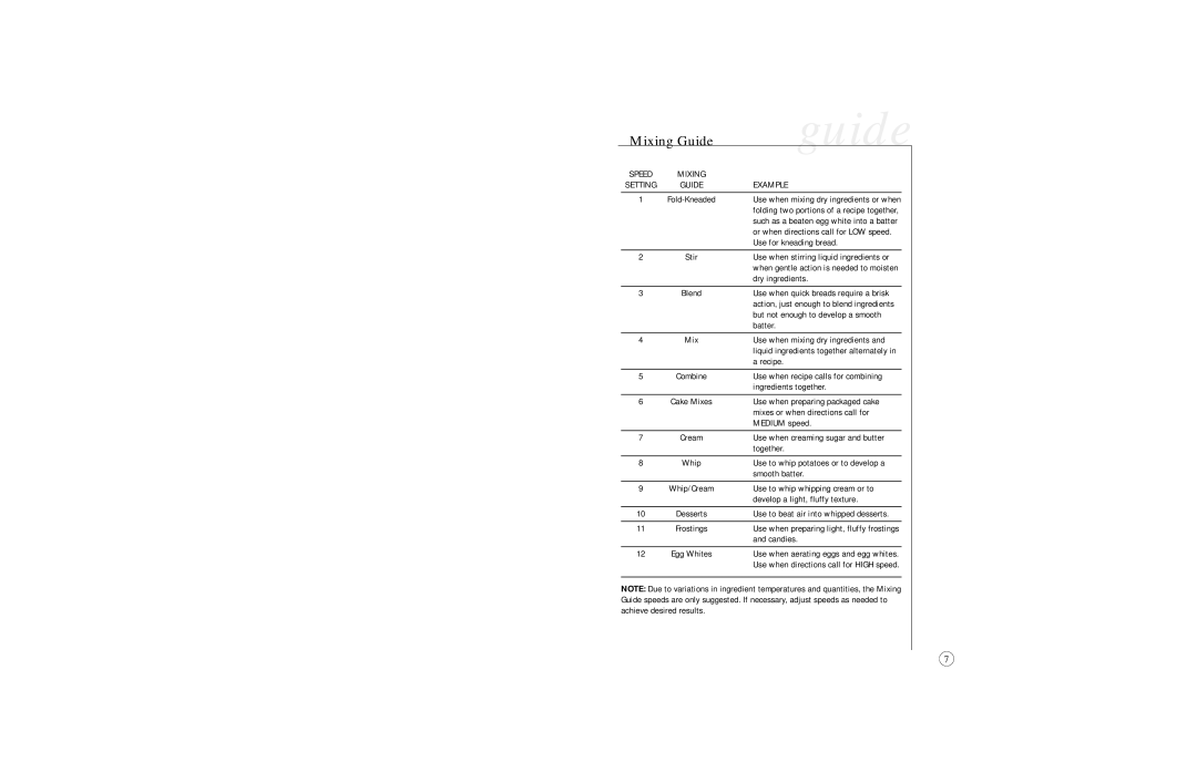 Sunbeam 2377 user manual Mixing Guide 