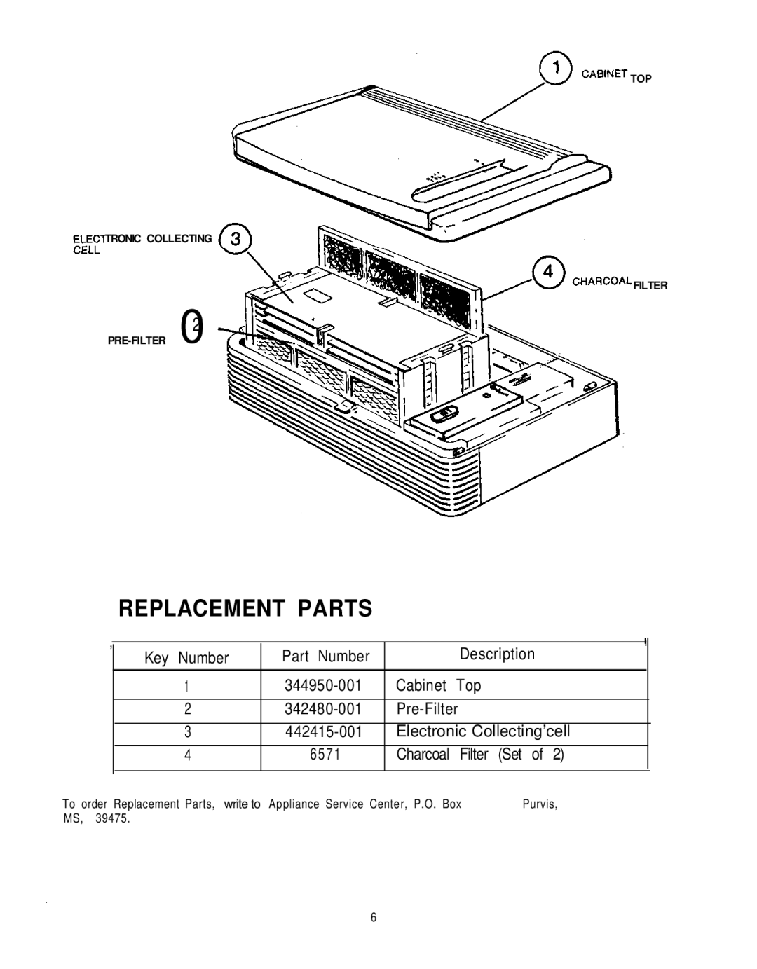 Sunbeam 2571 owner manual Replacement Parts 