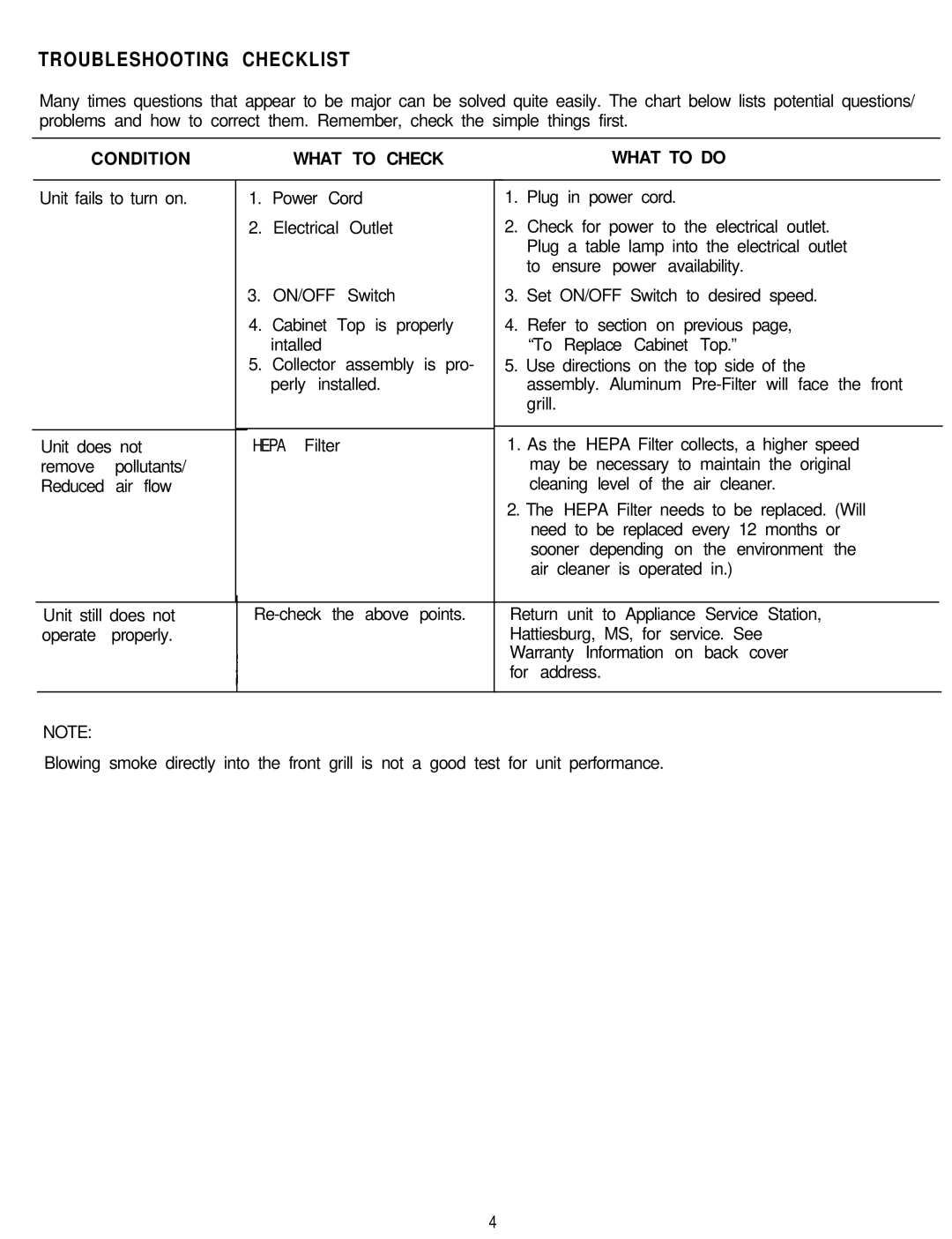 Sunbeam 2576 owner manual Troubleshooting Checklist, Condition What to Check What to do 