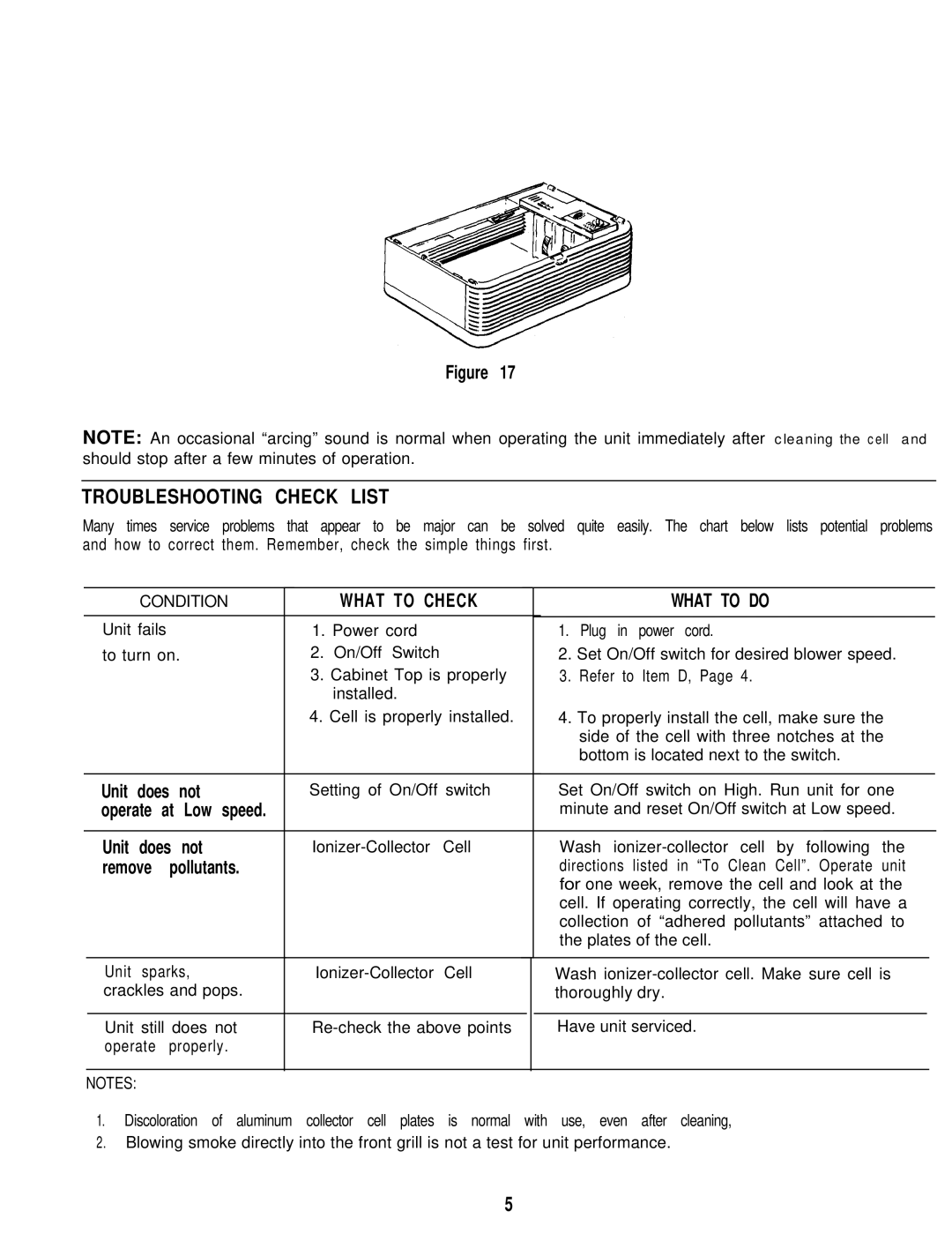 Sunbeam 2585 manual What to Check What to do, Unit does 