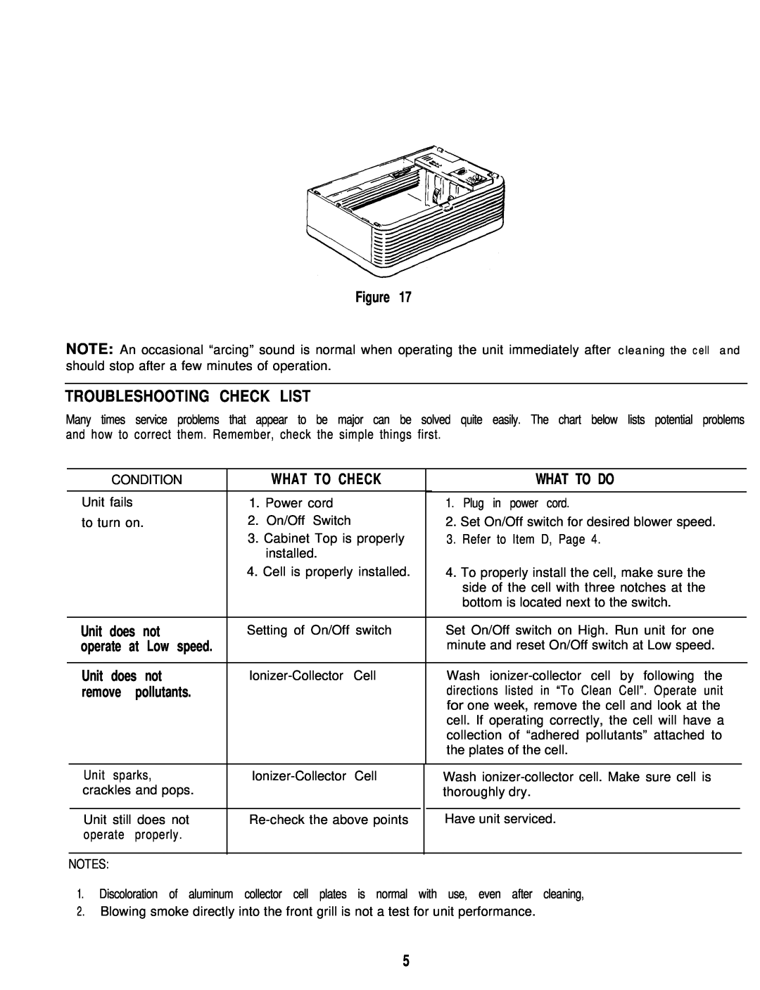 Sunbeam 2585 manual What To Check, What To Do, Troubleshooting Check List 