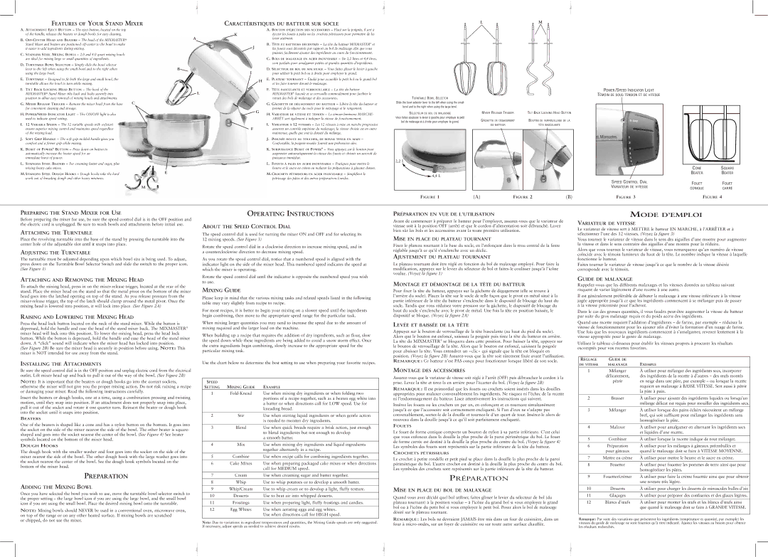 Sunbeam 2379-33, 2623-33, 2385-33 user manual Preparation, Operating Instructions, Mode D’EMPLOI 