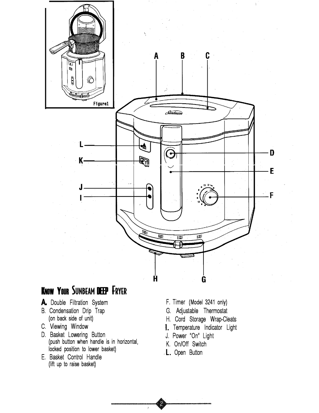 Sunbeam 3241 Know Your Deep, A. Double Filtration System, B. Condensation Drip Trap, E. Basket Control Handle, Adjustable 