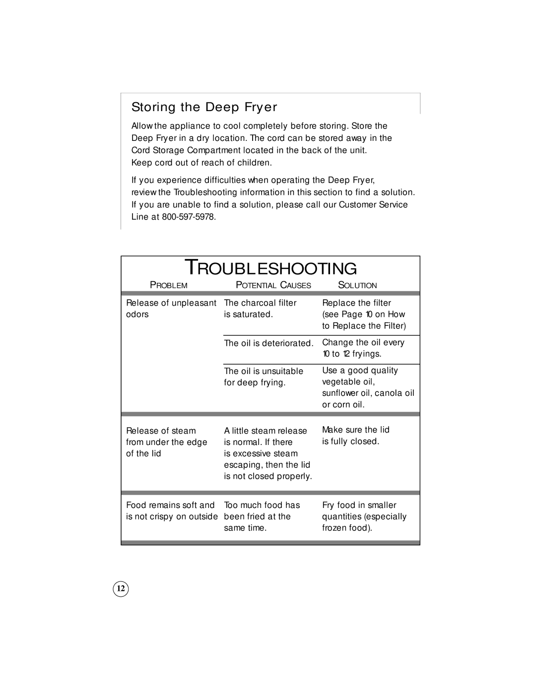 Sunbeam 3247, 3242 owner manual Troubleshooting, Storing the Deep Fryer 