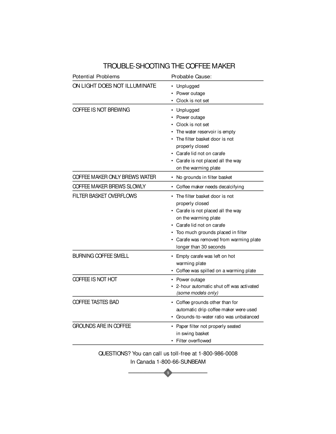Sunbeam 32863281 instruction manual Coffee is not Brewing, Filter Basket Overflows, Burning Coffee Smell, Coffee is not HOT 