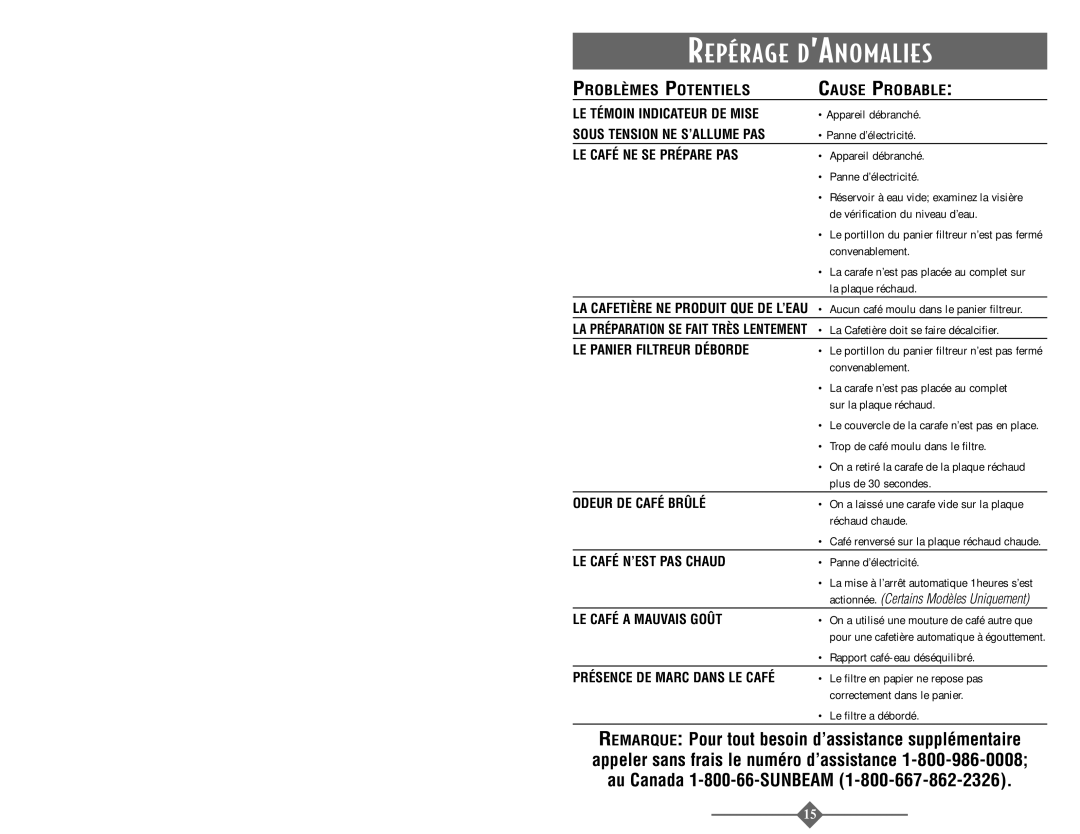 Sunbeam 3289, 3287 instruction manual Problèmes Potentiels Cause Probable 