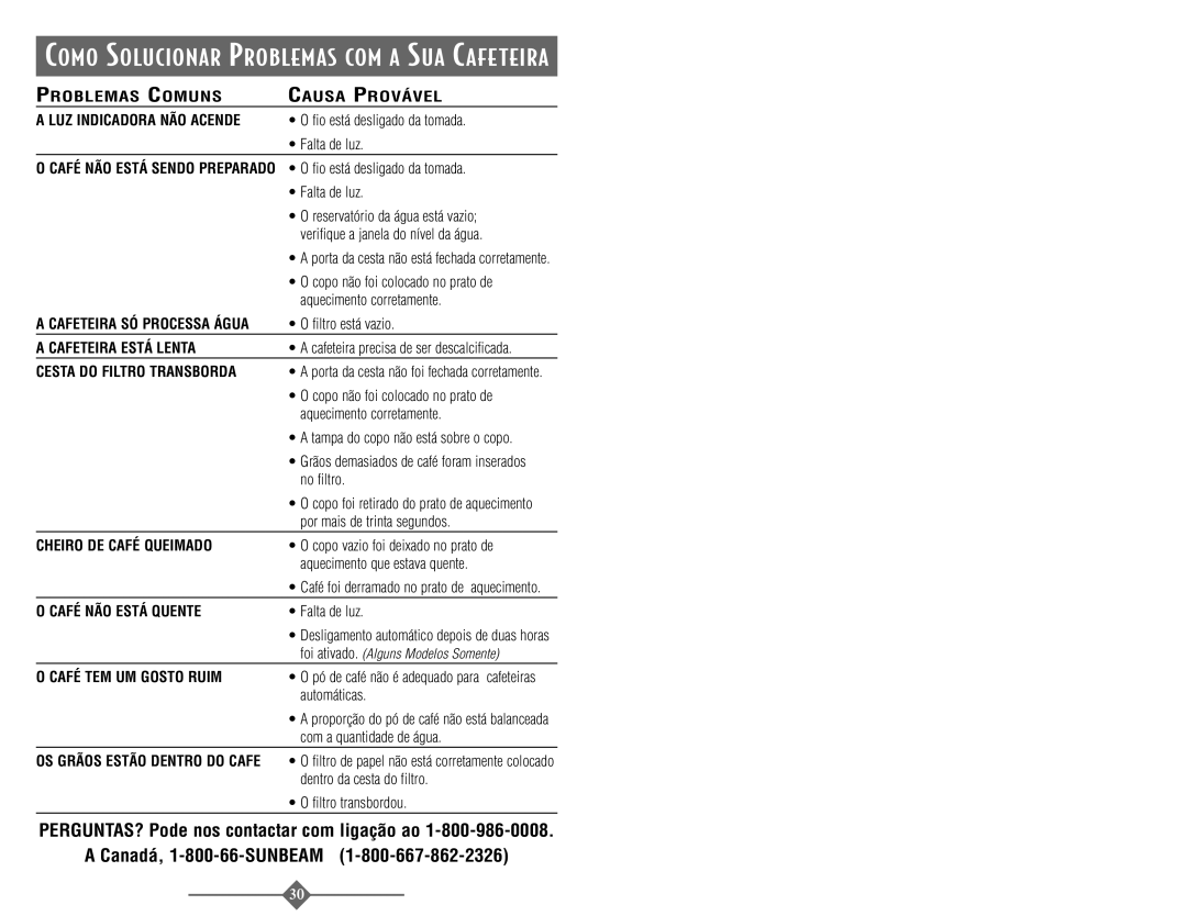 Sunbeam 3287, 3289 instruction manual Problemas Comuns Causa Provável 