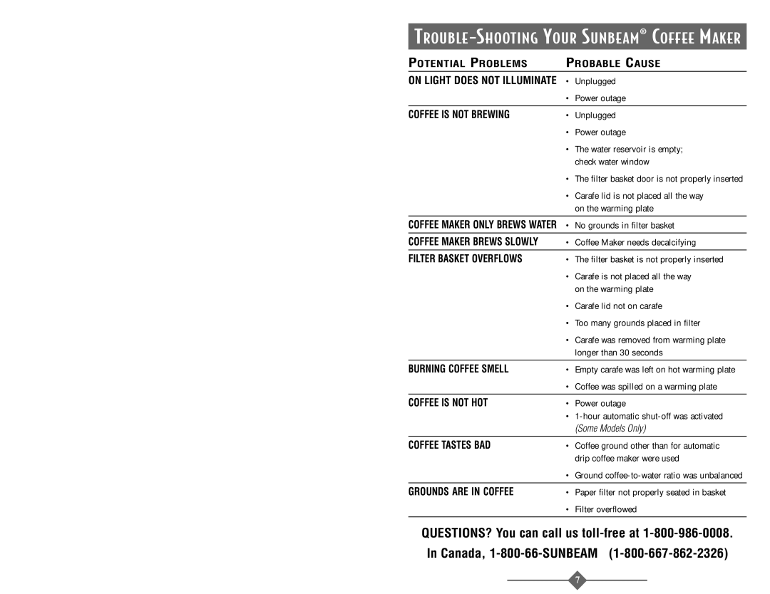 Sunbeam 3289, 3287 instruction manual Potential Problems Probable Cause 