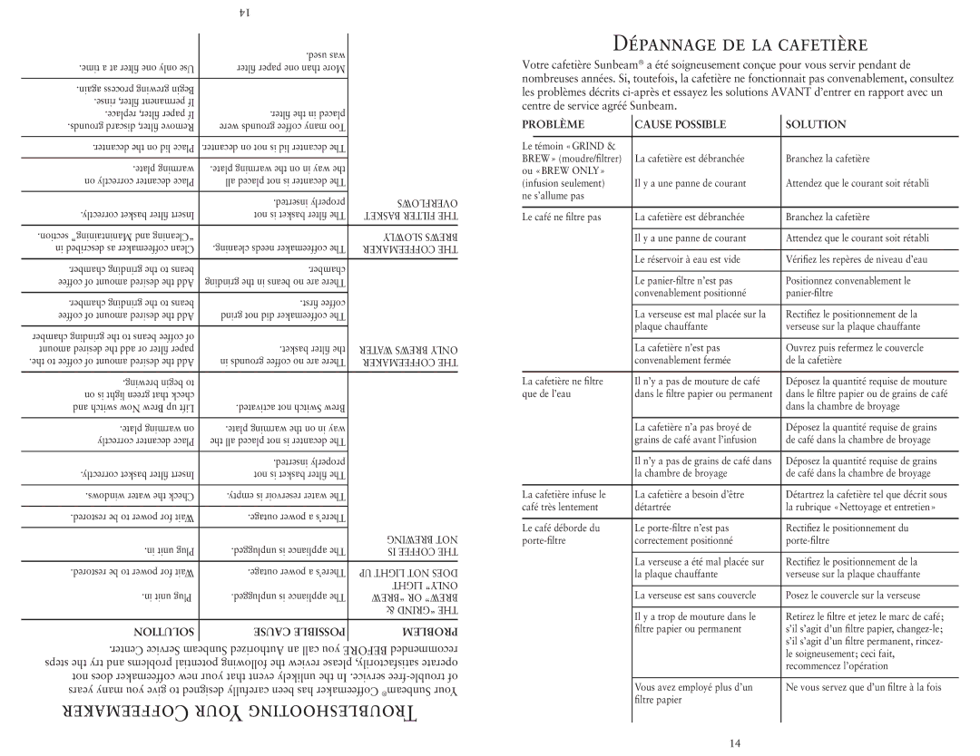 Sunbeam 3330-33 manual Dépannage DE LA Cafetière, Again process grewing Begin 