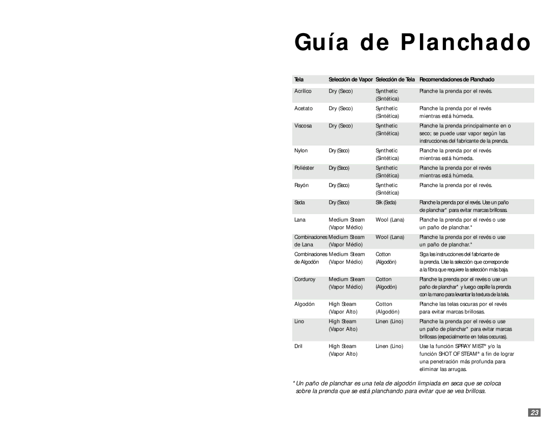 Sunbeam 3981 user manual Guía de Planchado 