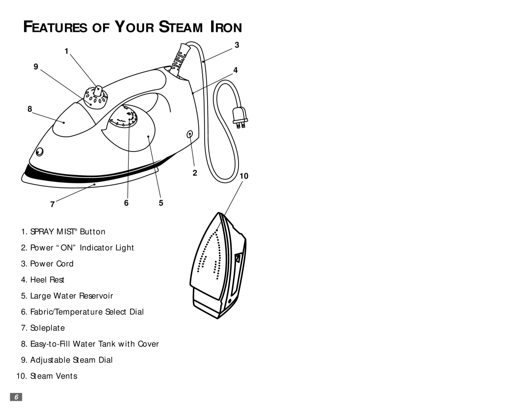 Sunbeam 3981 user manual Features of Your Steam Iron 