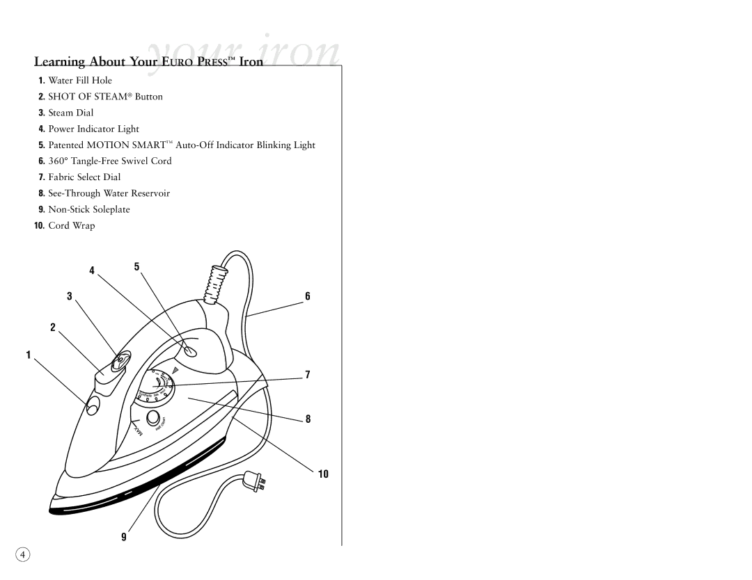 Sunbeam 4040-026 user manual Learning About YouryourEURO Press Ironiron 