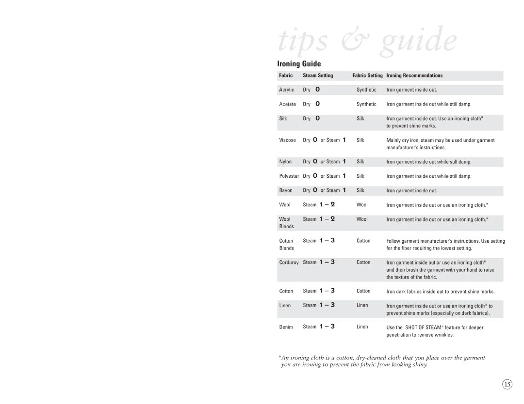 Sunbeam 4044, 4045 user manual Tips & guide, Ironing Guide 