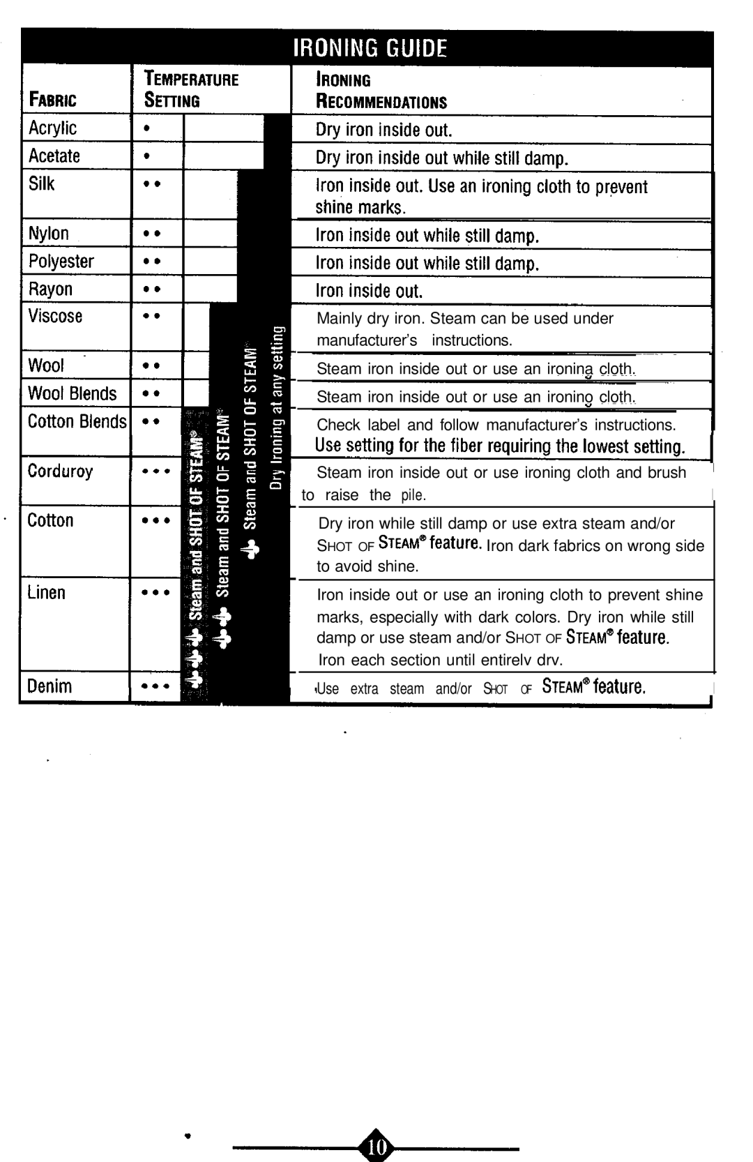 Sunbeam 4059 instruction manual 