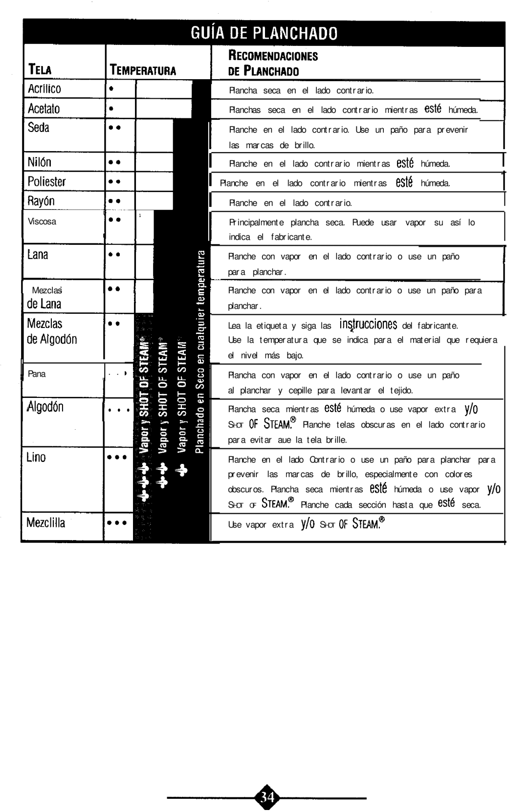 Sunbeam 4059 instruction manual Iii 