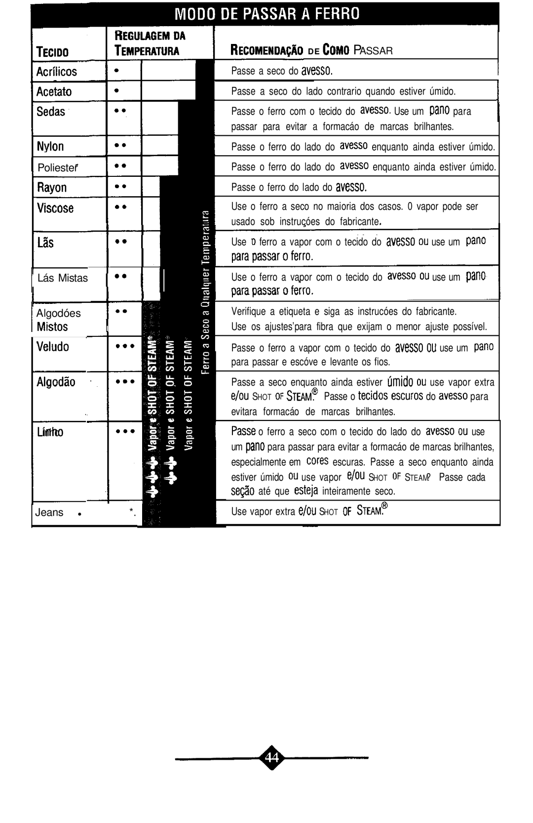 Sunbeam 4059 instruction manual Como Passar 