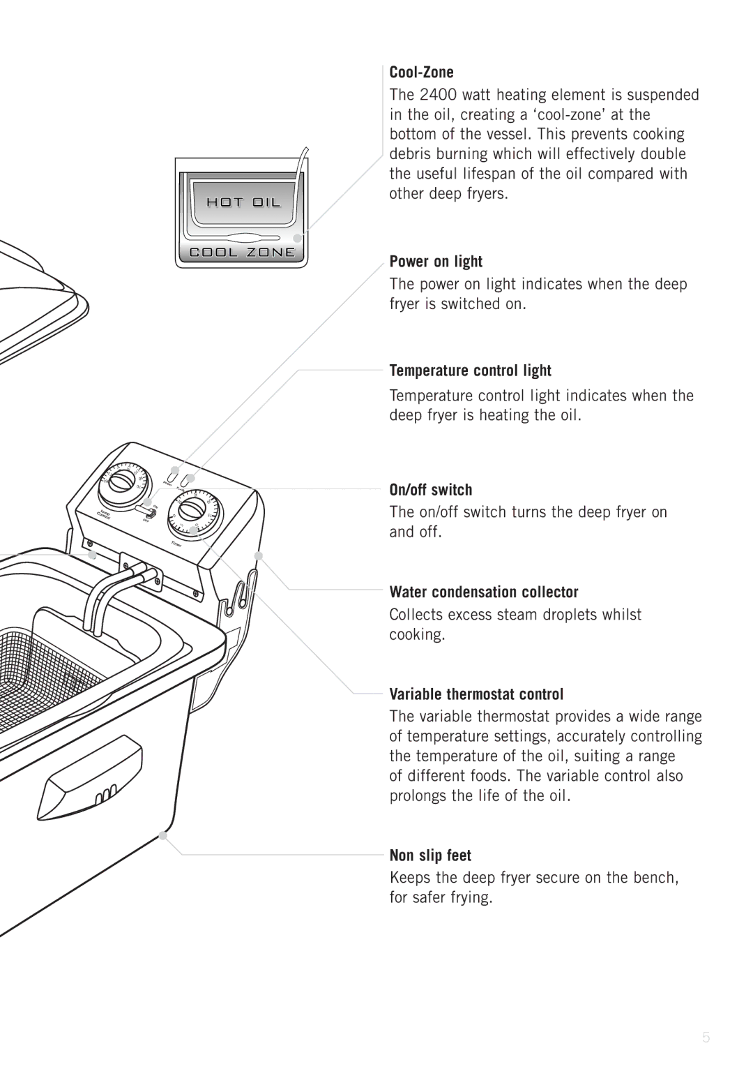 Sunbeam 4.0L manual Cool-Zone, Power on light, Temperature control light, On/off switch, Water condensation collector 