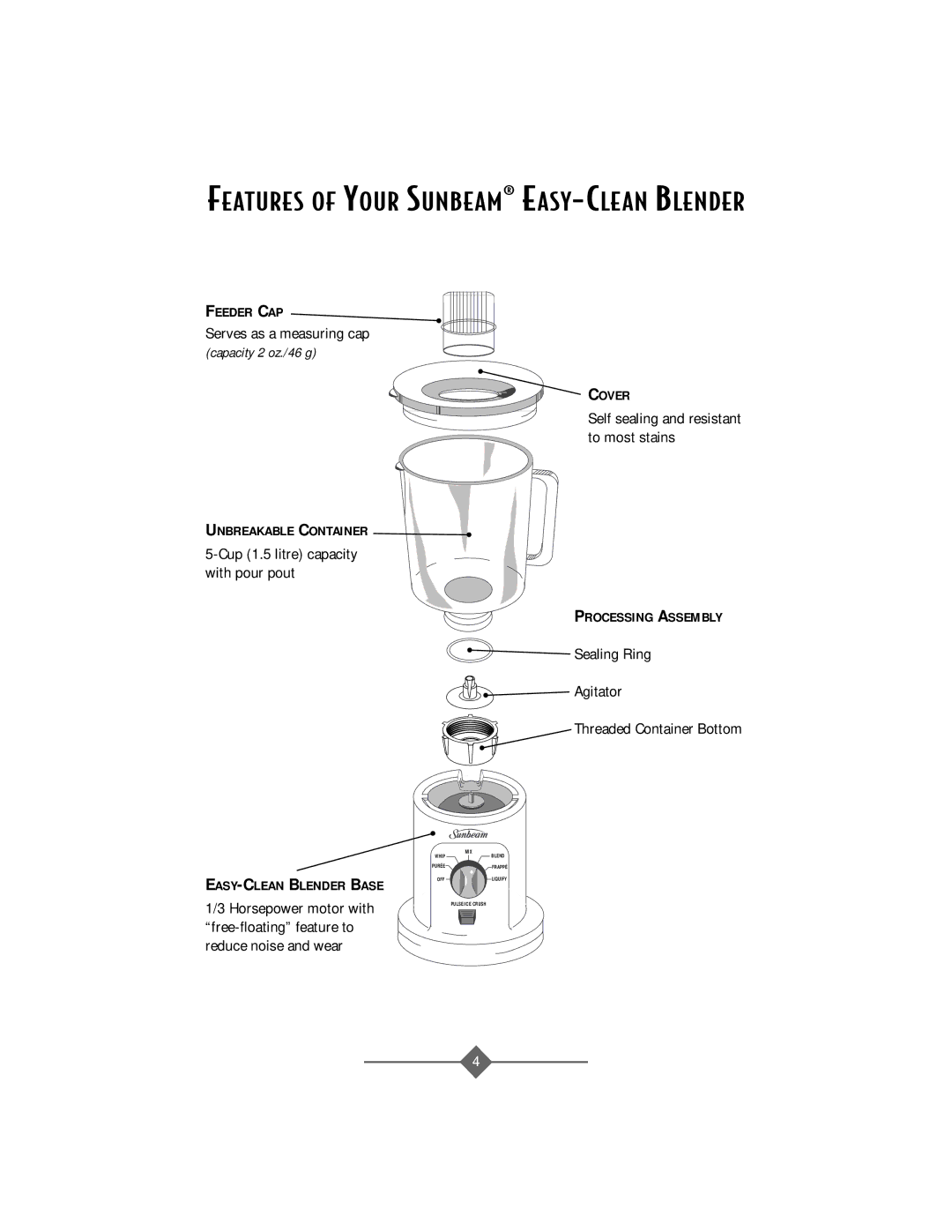 Sunbeam 4142 & 4144, 4141 instruction manual Features of Your SUNBEAM¨ EASY-CLEAN Blender 