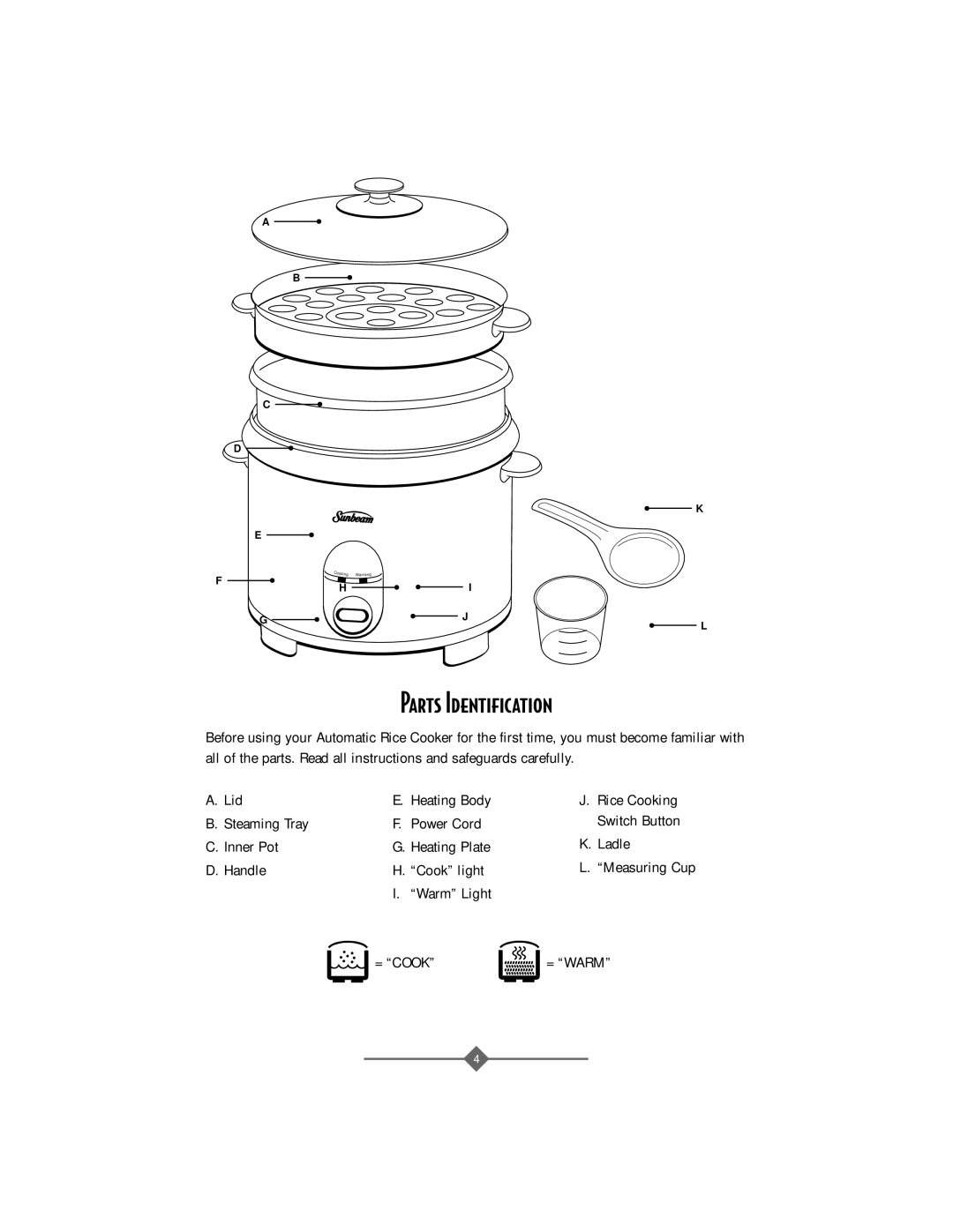 Sunbeam 4706, 4708 instruction manual Parts Identification 