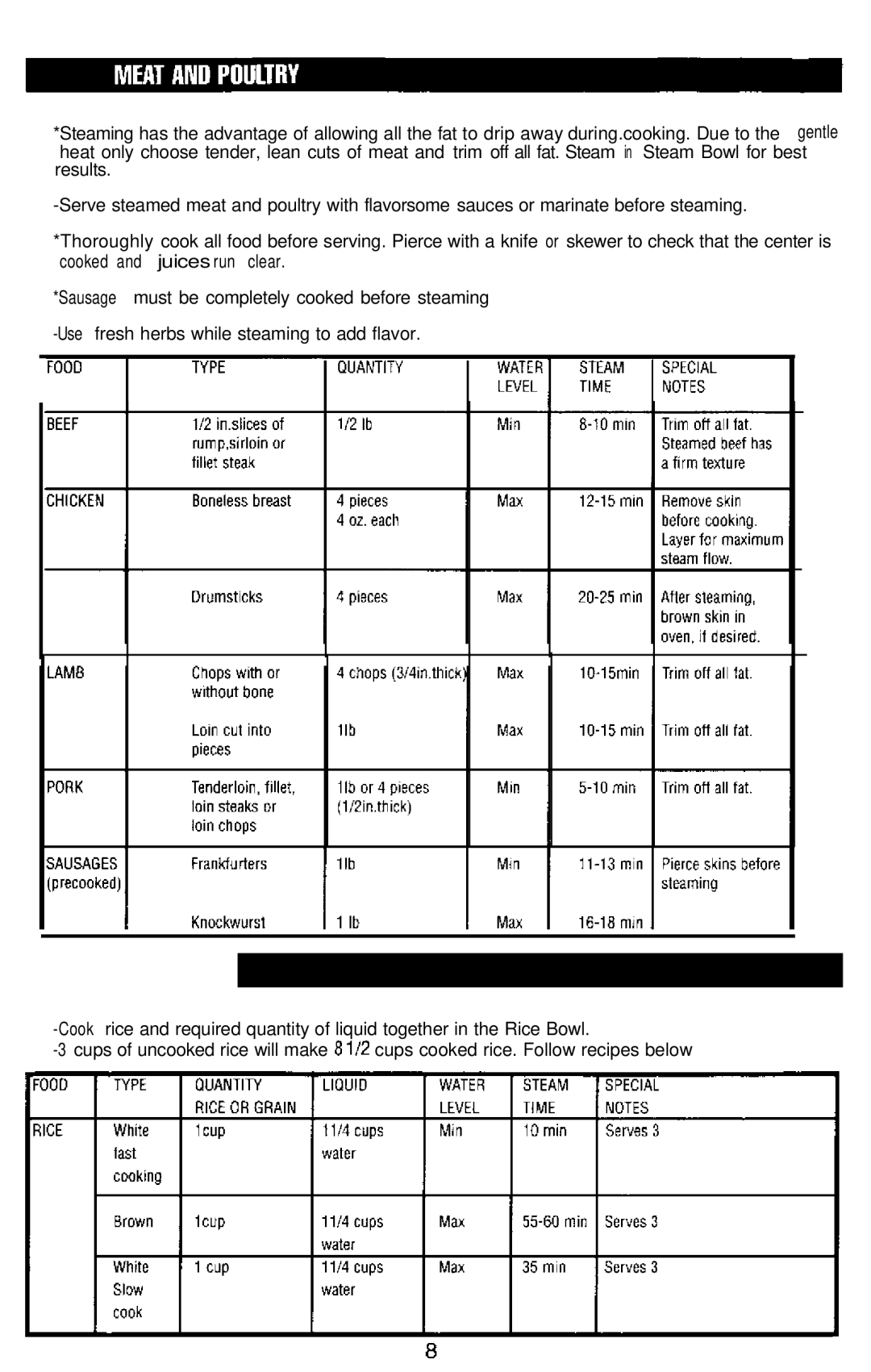 Sunbeam 4713 manual 