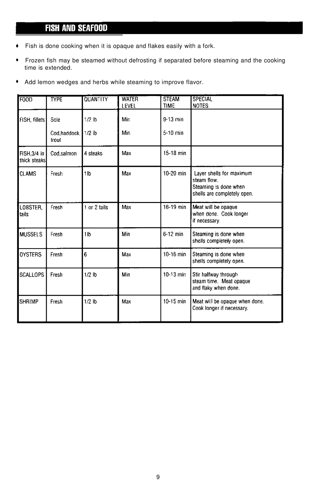 Sunbeam 4713 manual 