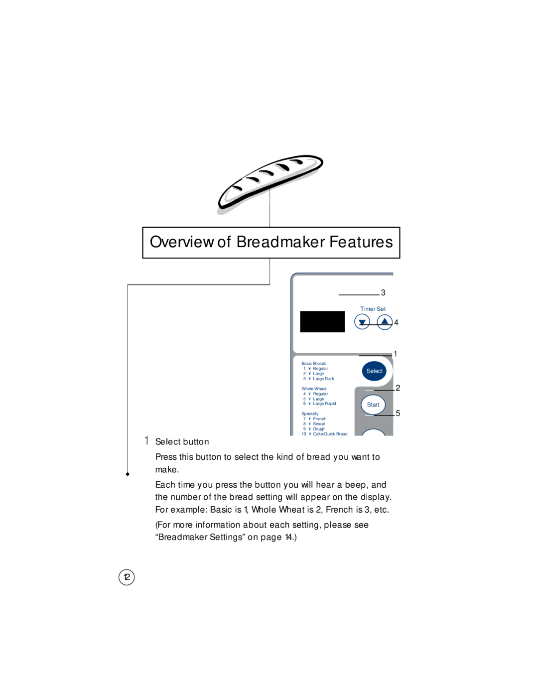 Sunbeam 5834, 102817 user manual Overview of Breadmaker Features, Select 