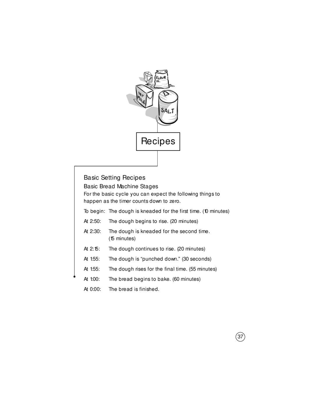 Sunbeam 102817, 5834 user manual Basic Setting Recipes, Basic Bread Machine Stages 