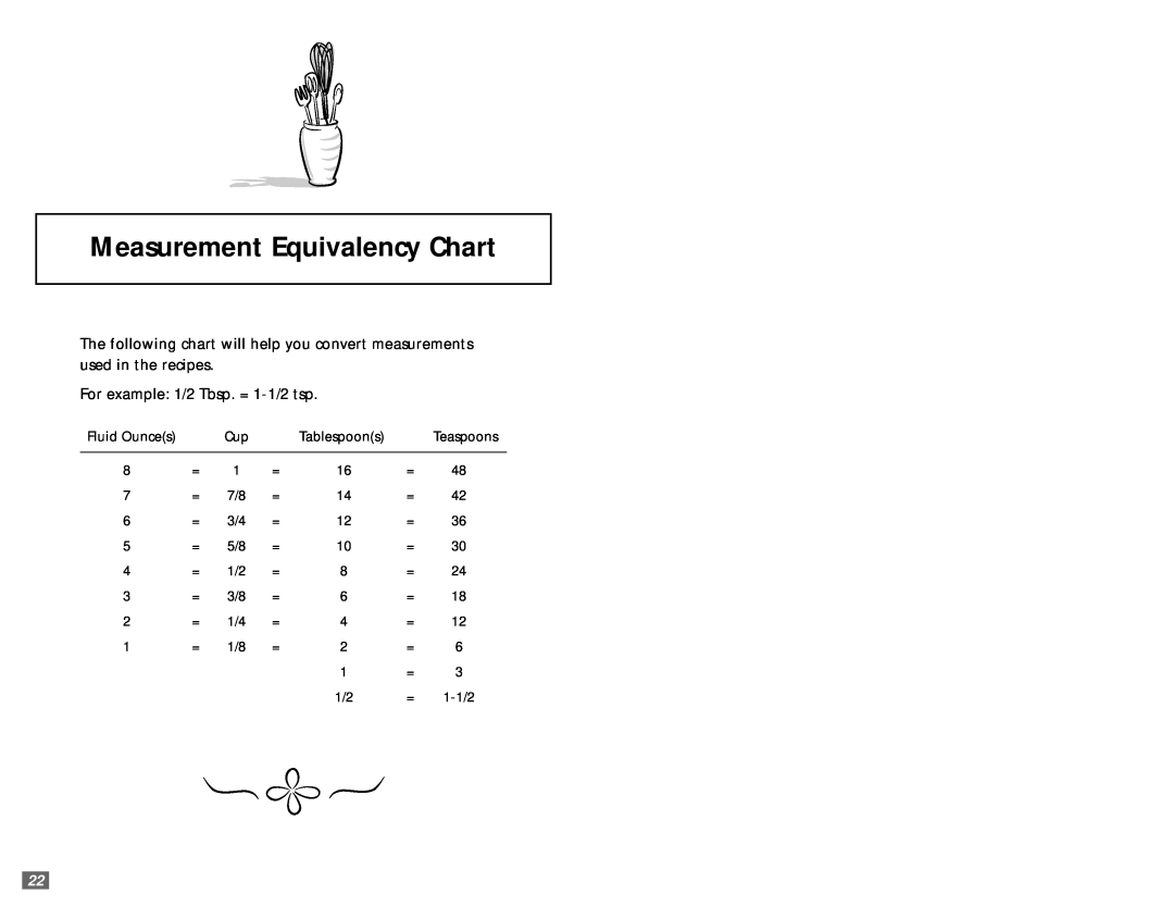Sunbeam 5890 user manual Measurement Equivalency Chart, For example 1/2 Tbsp. = 1- 1/2 tsp 