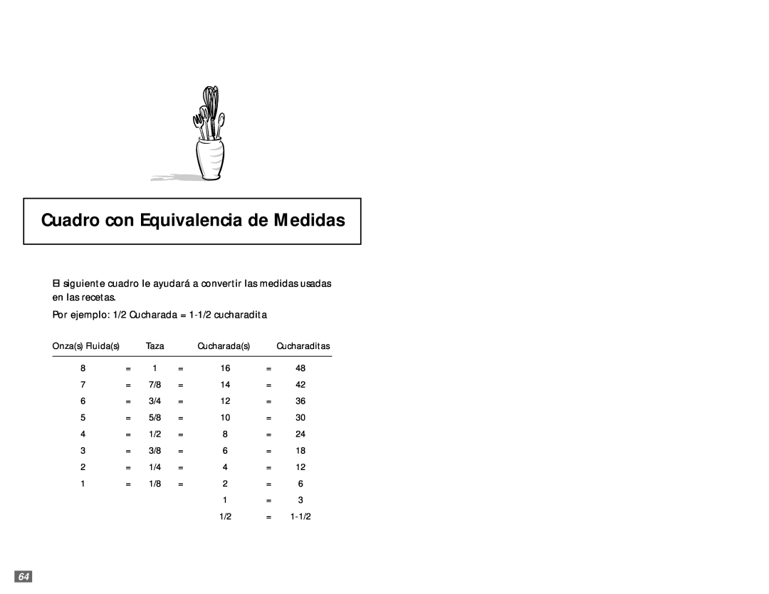 Sunbeam 5890 user manual Cuadro con Equivalencia de Medidas, Por ejemplo 1/2 Cucharada = 1-1/2cucharadita 