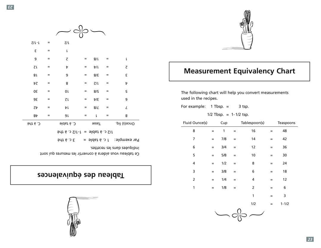 Sunbeam 5891-33 user manual équivalences des Tableau, Measurement Equivalency Chart 