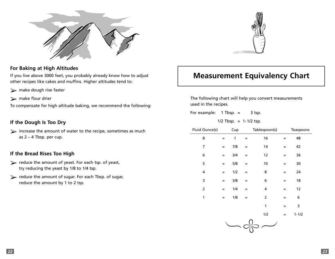 Sunbeam 5891 user manual Measurement Equivalency Chart, For Baking at High Altitudes, If the Dough Is Too Dry 