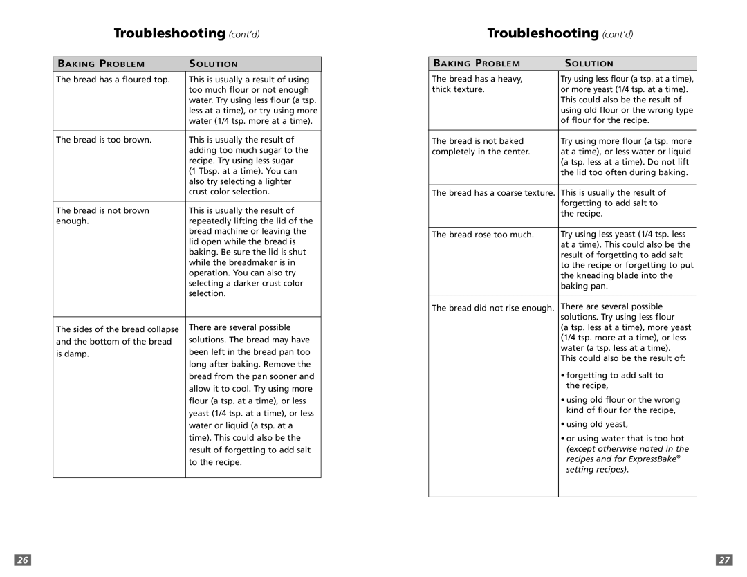 Sunbeam 5891 user manual Troubleshooting cont’d, Baking Problem Solution 