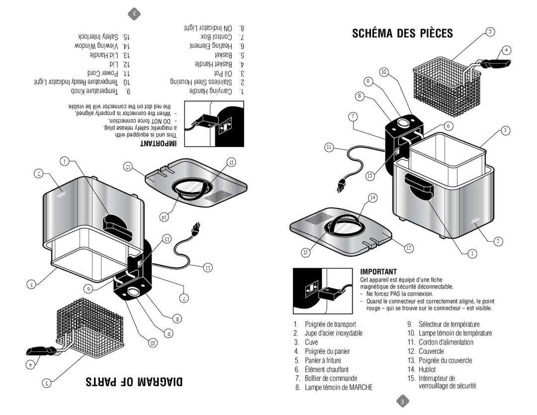 Sunbeam 6107-33 Schéma des pièces, Parts of diagram, Box Control, Lampe témoin de Marche Verrouillage de sécurité 