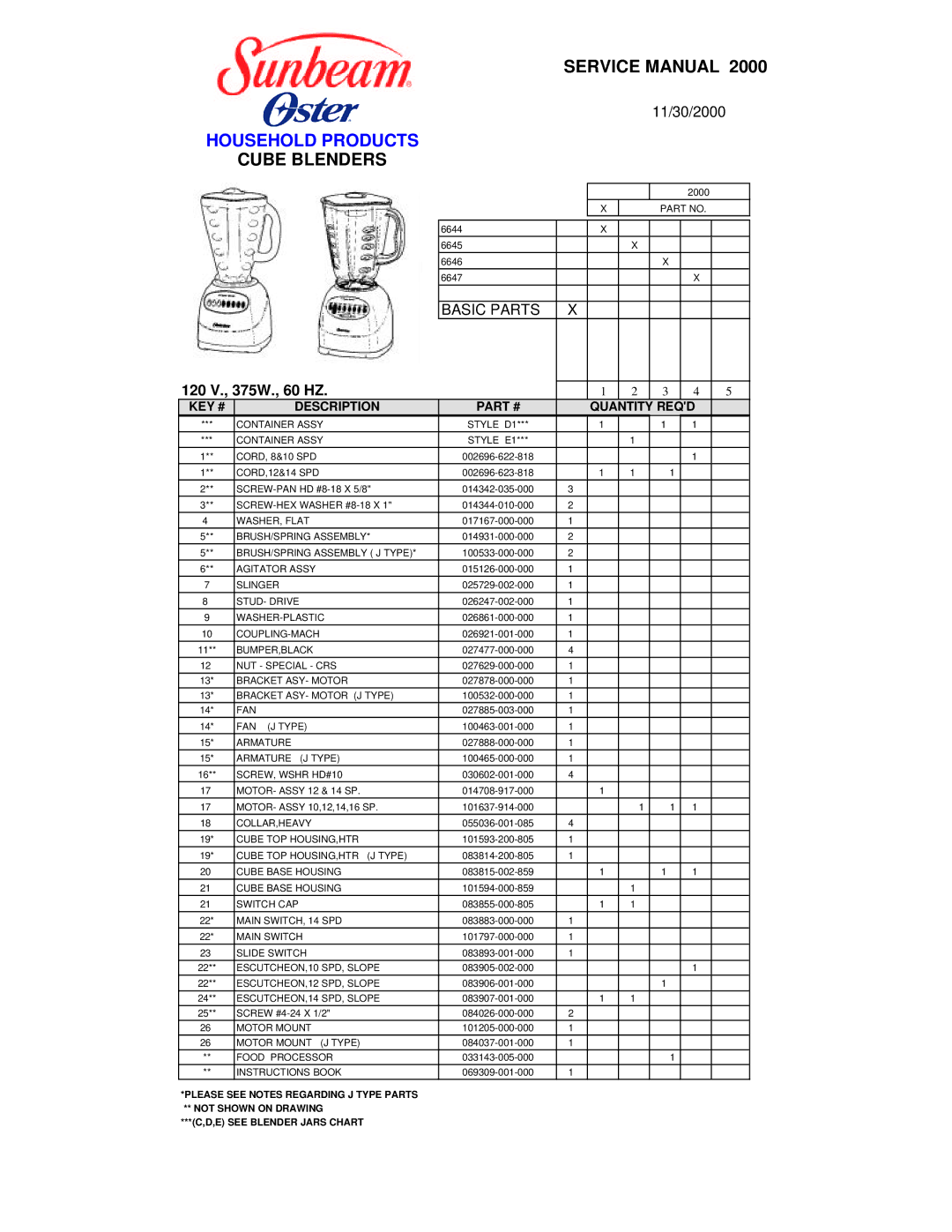 Sunbeam 6644 X service manual Household Products, Cube Blenders, 120 V., 375W., 60 HZ, KEY # Description Quantity Reqd 