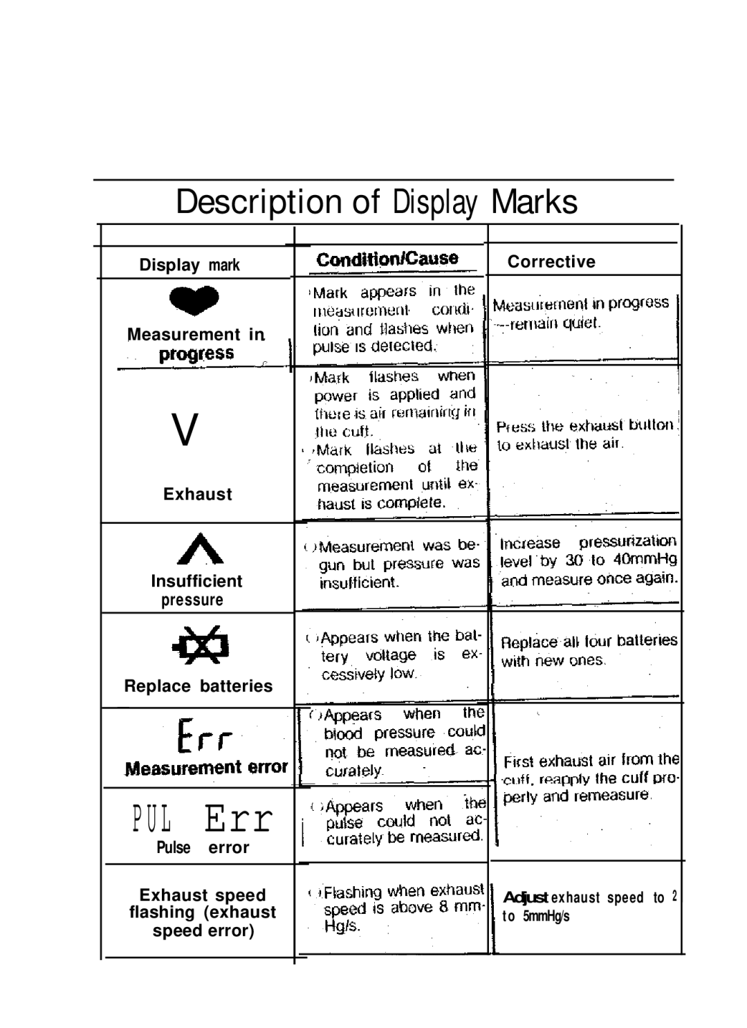 Sunbeam 7620 instruction manual L Err, Description of Display Marks 