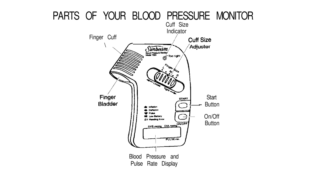 Sunbeam 7655-10 manual Parts of Your Blood Pressure Monitor 