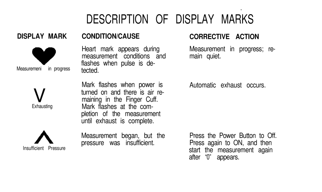 Sunbeam 7656-10 manual Description of Display Marks, Corrective Action 