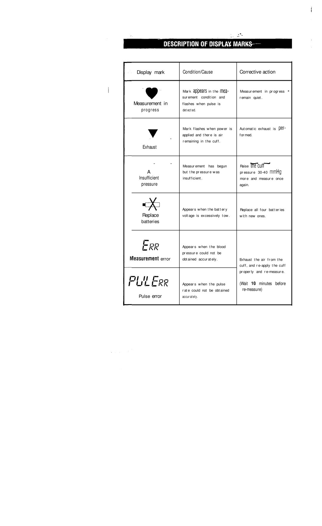 Sunbeam 7659 instruction manual Display Mark 