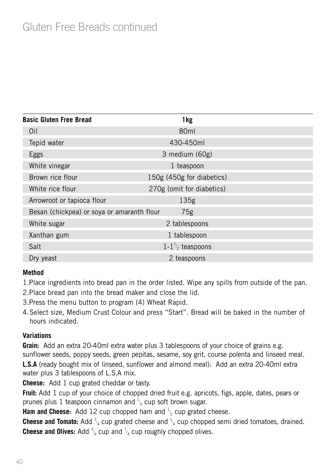 Sunbeam BM3500 manual Basic Gluten Free Bread, Variations 