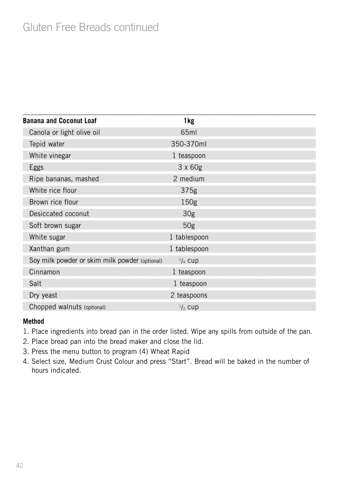 Sunbeam BM3500 manual Banana and Coconut Loaf 