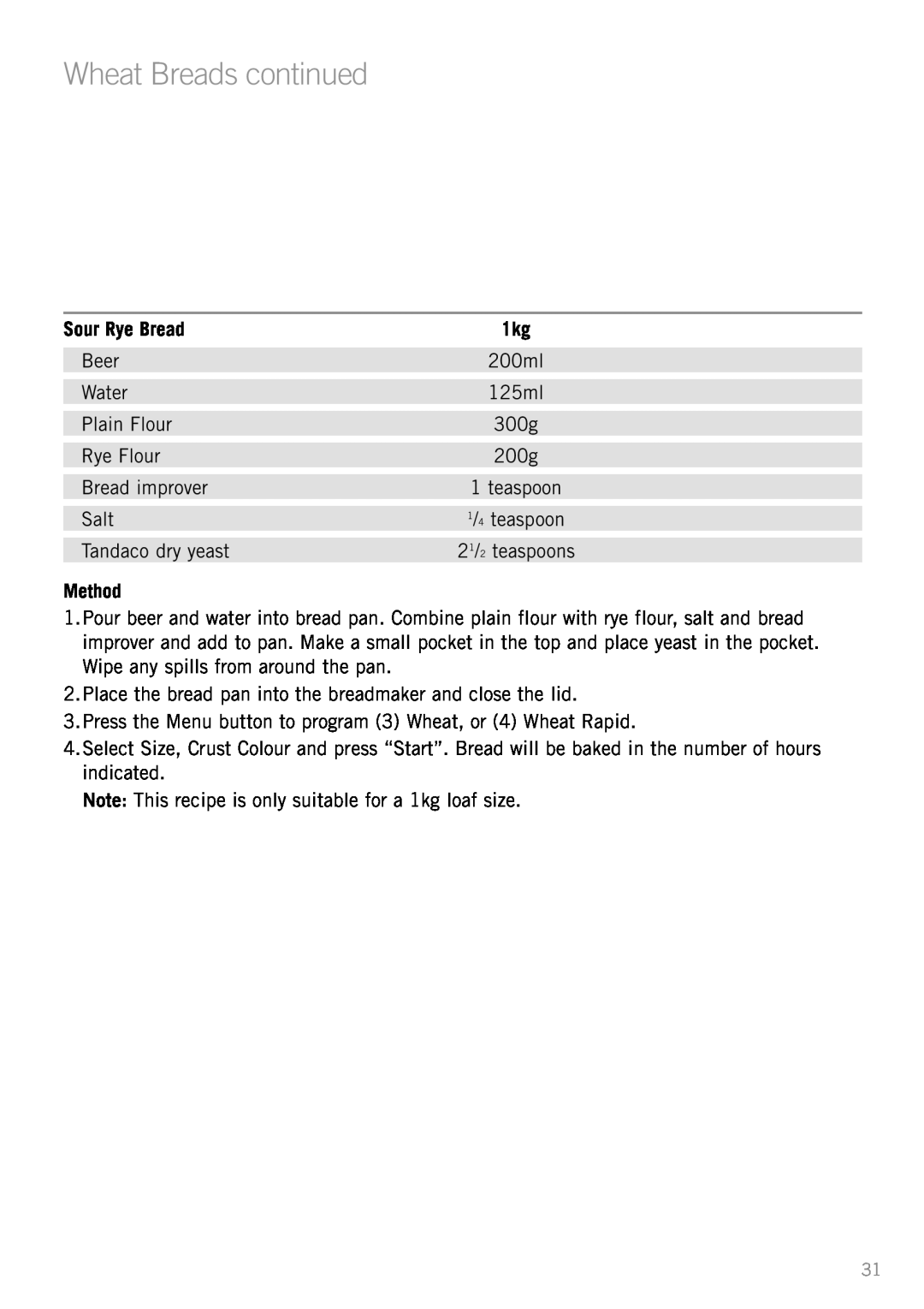 Sunbeam BM3500 manual Sour Rye Bread, Wheat Breads continued, Method 