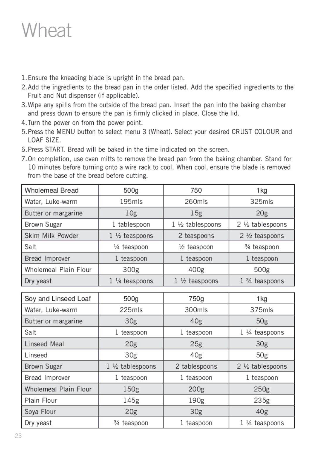 Sunbeam BM4500 manual Wheat, Wholemeal Bread 500g 750 1kg, Soy and Linseed Loaf 500g 750g 1kg 