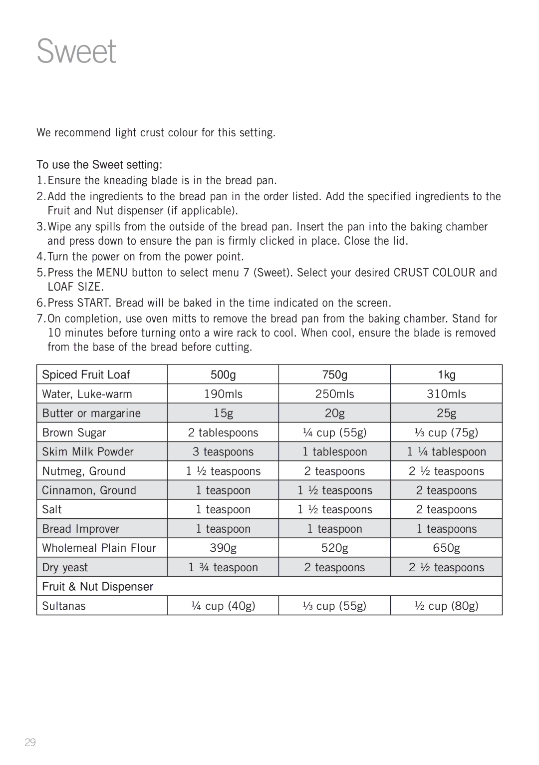 Sunbeam BM4500 manual To use the Sweet setting, Spiced Fruit Loaf 500g 750g 1kg 