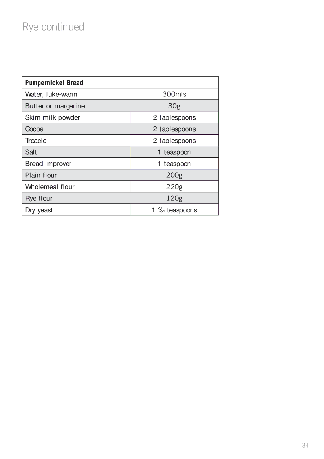 Sunbeam BM4500 manual Rye, Pumpernickel Bread 